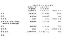 強(qiáng)者恒強(qiáng)！2021上半年達(dá)利業(yè)績(jī)?cè)賱?chuàng)歷史新高